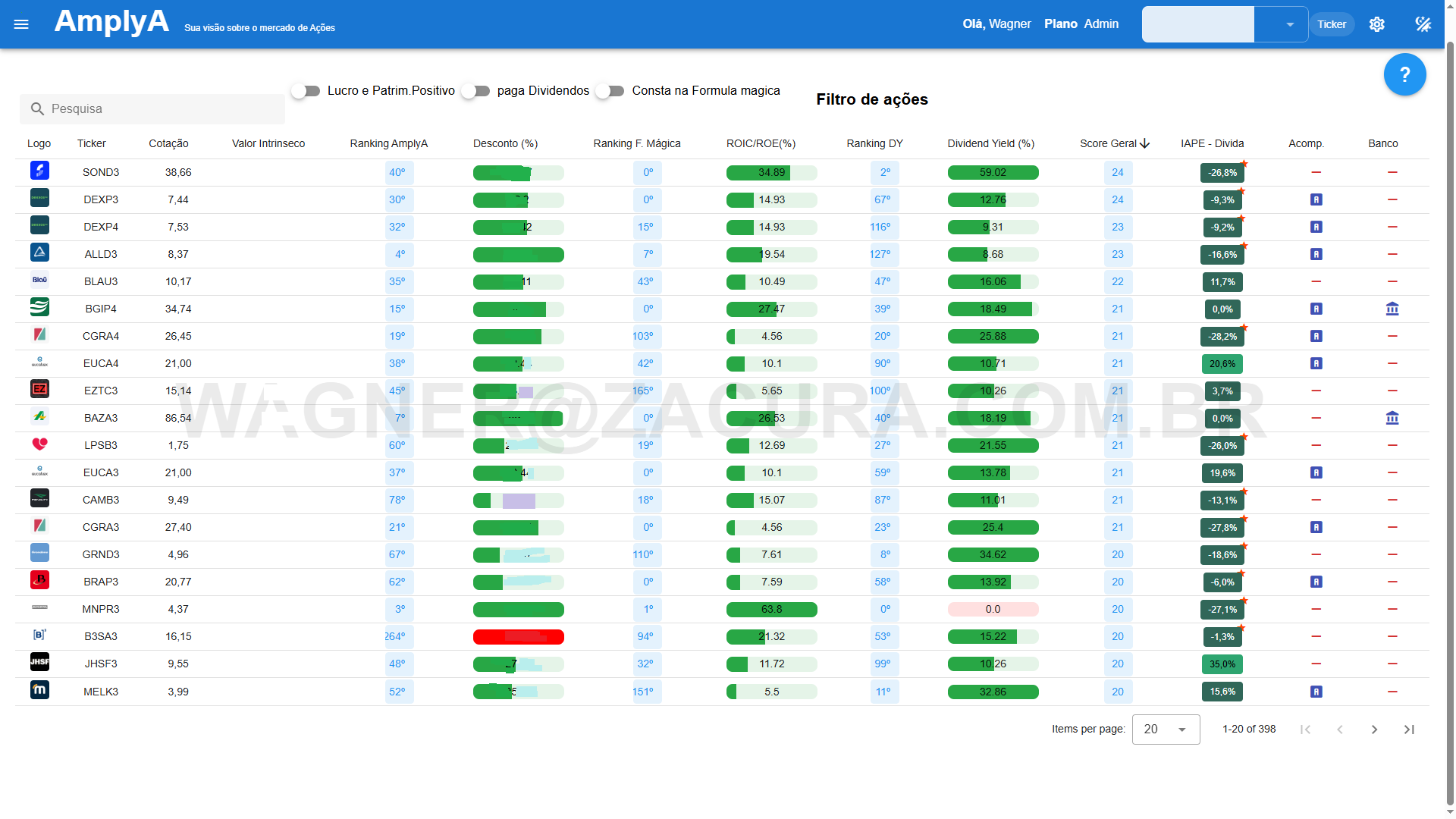 Screener e ranking de ações